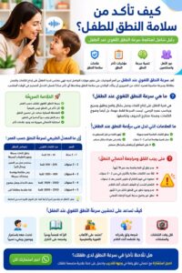 ٢- سرعة النطق اللغوي عند الطفل - مركز وجهة للتدريب