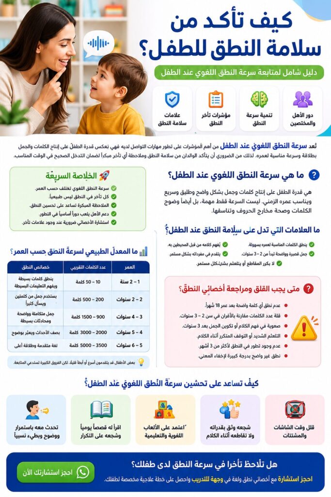 ٢- سرعة النطق اللغوي عند الطفل - مركز وجهة للتدريب